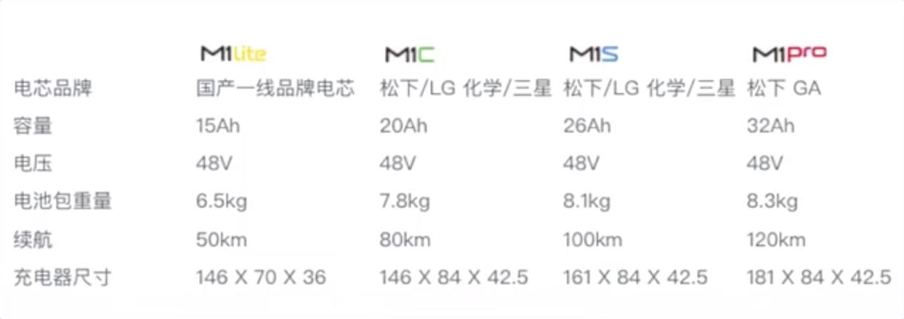 买小牛之前关注什么,老款小牛m1还能上路吗
