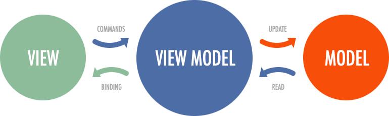 vue框架和react框架哪个容易上手,react和vue框架的详细优点