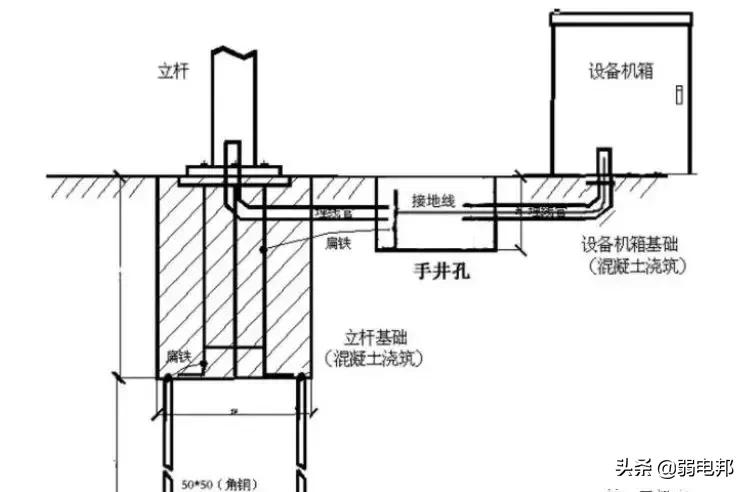 监控杆安装与预埋线,直埋监控杆基础需要钢筋吗
