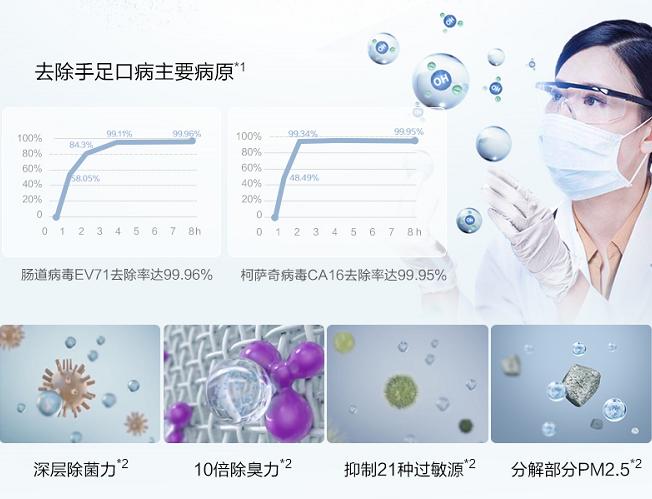 松下家用空气净化器品牌,松下最新款空气净化器车用