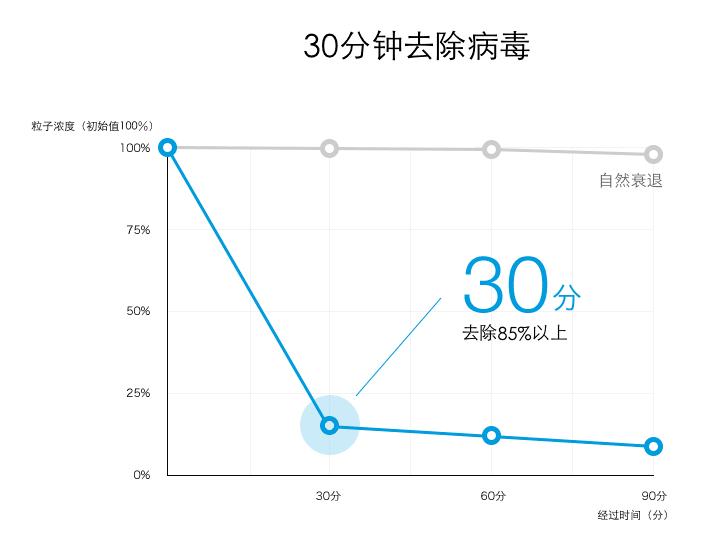 balmuda巴慕达加湿器e10故障,balmuda空气加湿器