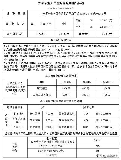 厦门异地报销流程,厦门社保省内异地住院报销