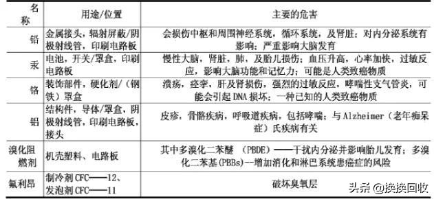 换换回收产品可靠吗,换换回收的东西可靠吗