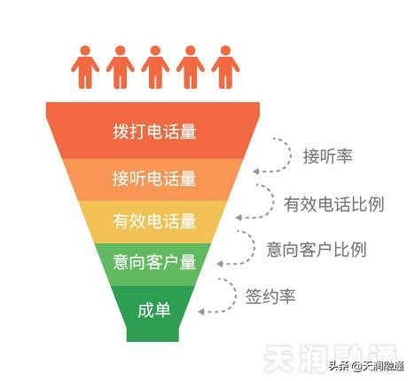 客户管理系统,客服管理怎么设置