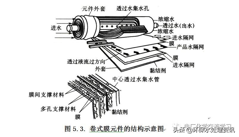 电厂化学专业知识讲解,电厂燃料知识