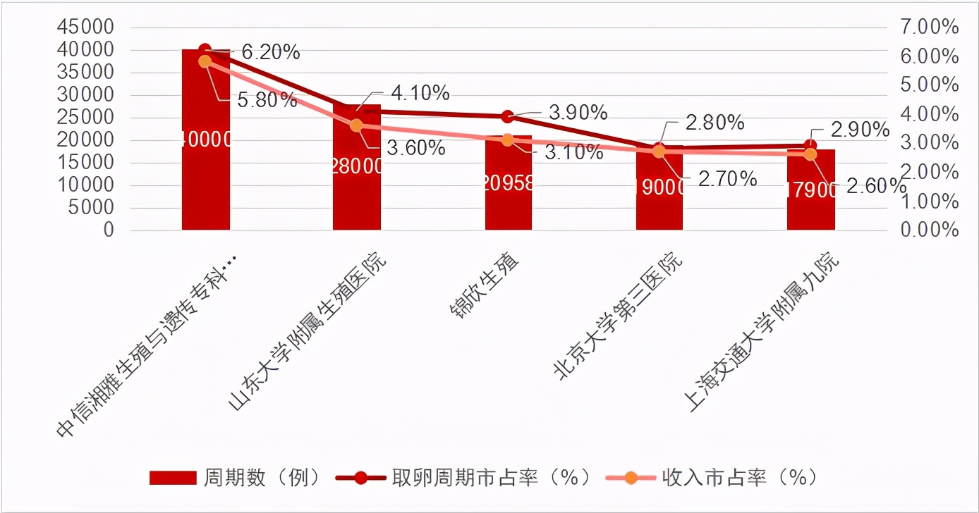 千亿级辅助赛道,千亿元级辅助生殖市场报告
