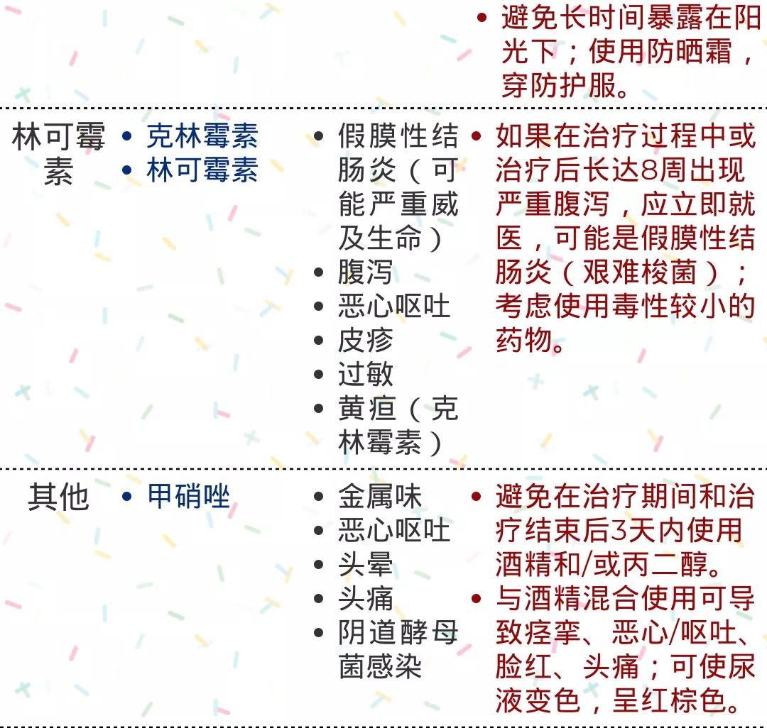 抗生素使用存在问题及改进措施,抗生素种类及不良反应和关注事项