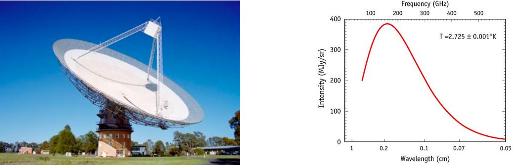 都在测温度，但到底什么是温度？｜贤说八道