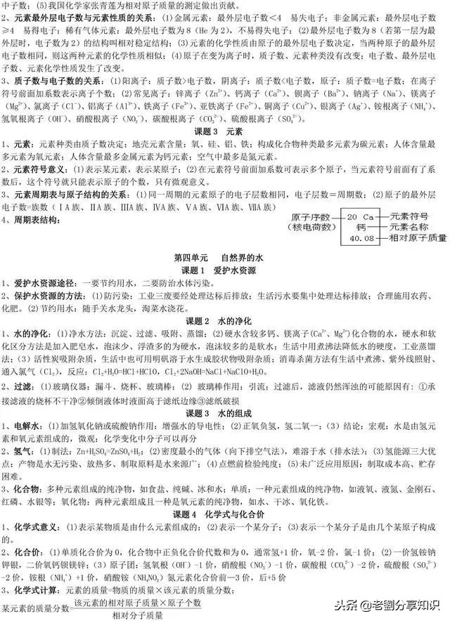 初三化学必考的100个知识点,初三化学全册各章节知识点