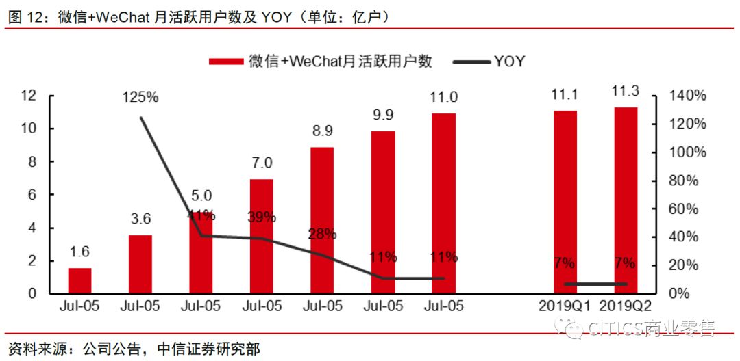 中信证券：拼多多、淘宝五维度对比分析