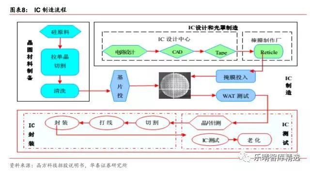 一文读懂全球半导体魄局,全球半导体材料排行榜