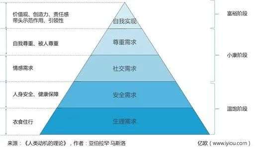 从云村到扑通，音乐社区成为在线音乐第二战场？