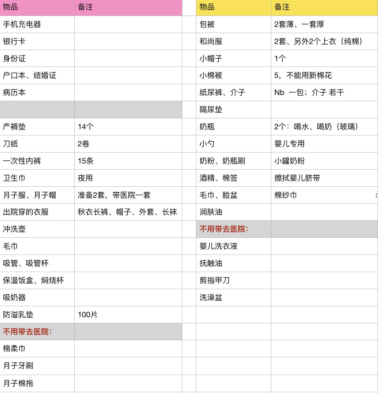 产后妈妈的一天记录,产后妈妈推荐待产包