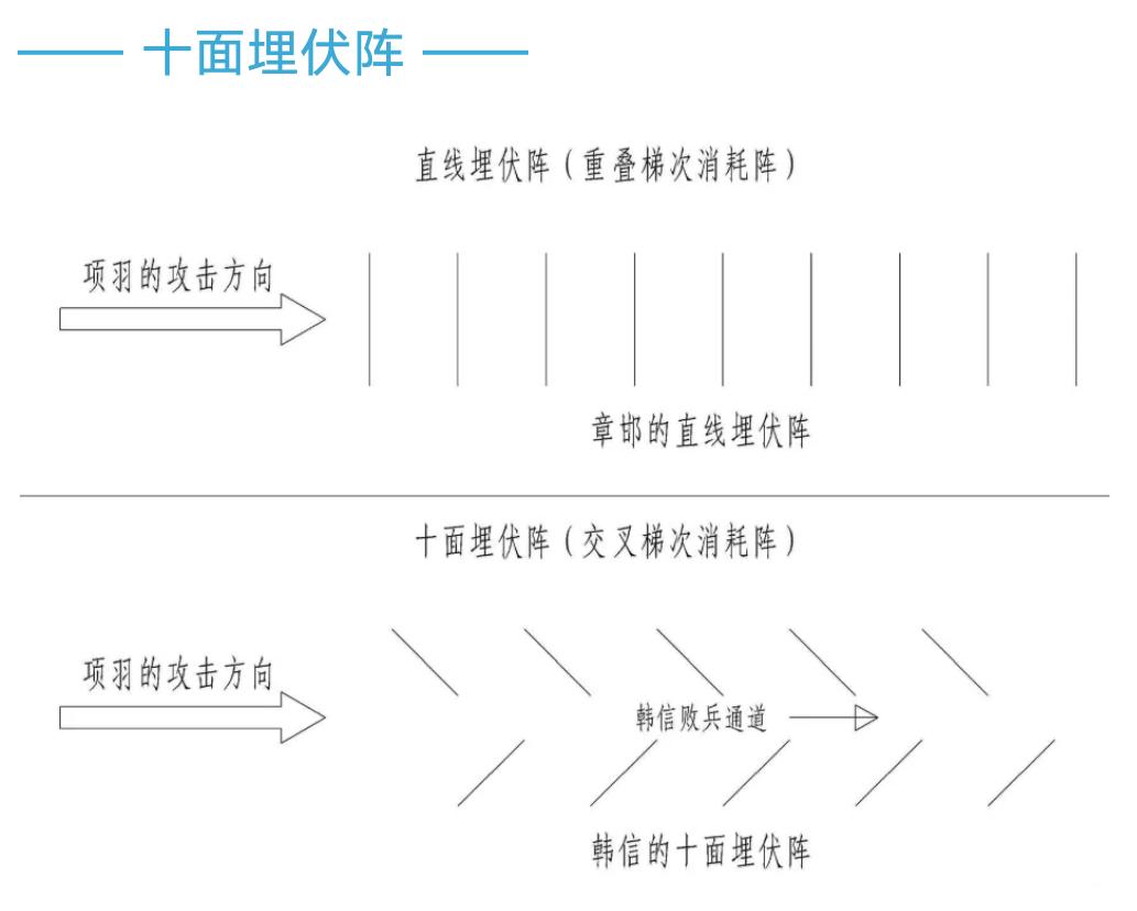 古代阵法十大排名,古代行军阵法简易图解