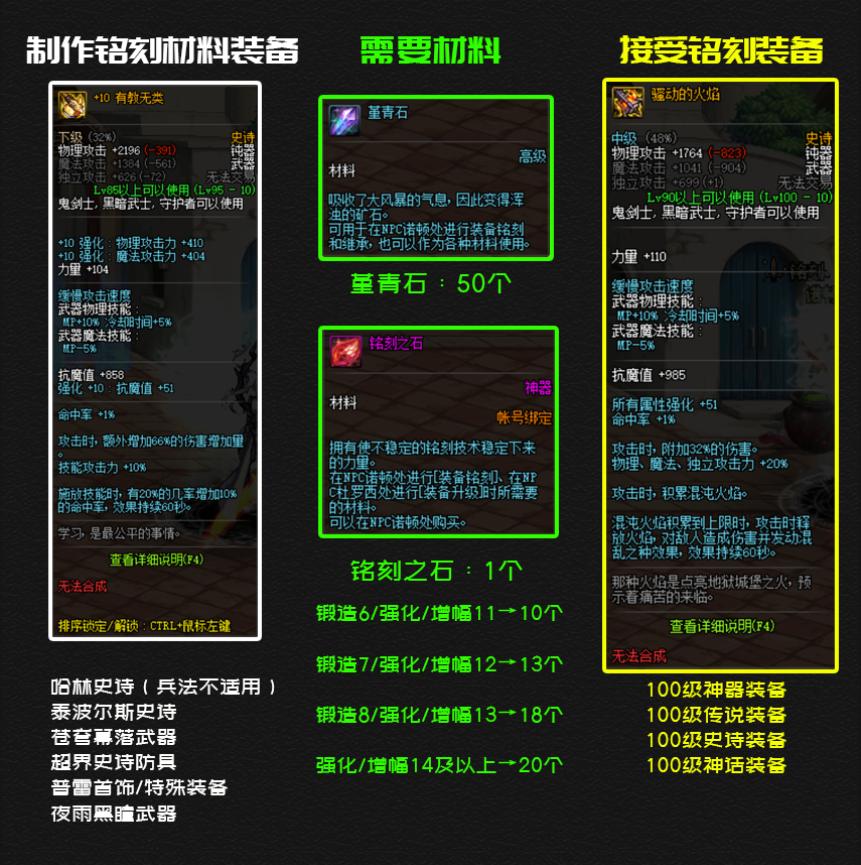dnf100级装备继承有什么用,dnf100级哪些装备可以继承