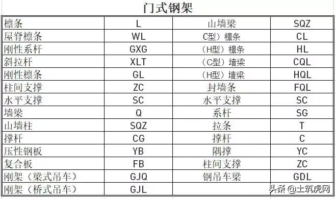 装修木工图纸怎么看懂得最快,木工图纸怎么看懂得最快