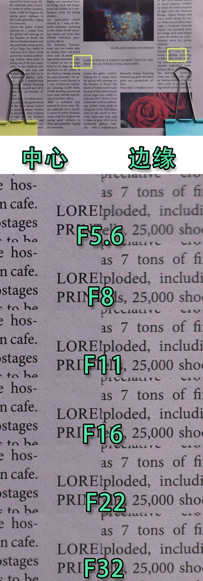 浣宠兘闀跨劍rf100-400,闀跨劍浣宠兘RF闀滃ご