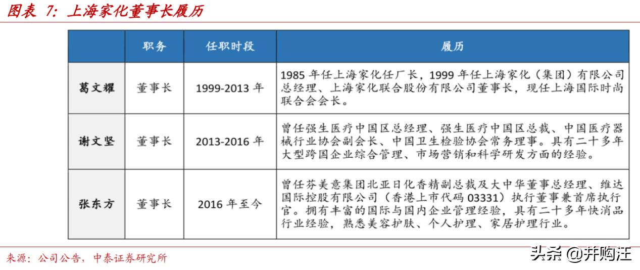 上海家化上市价值,上海家化2023年事迹预测