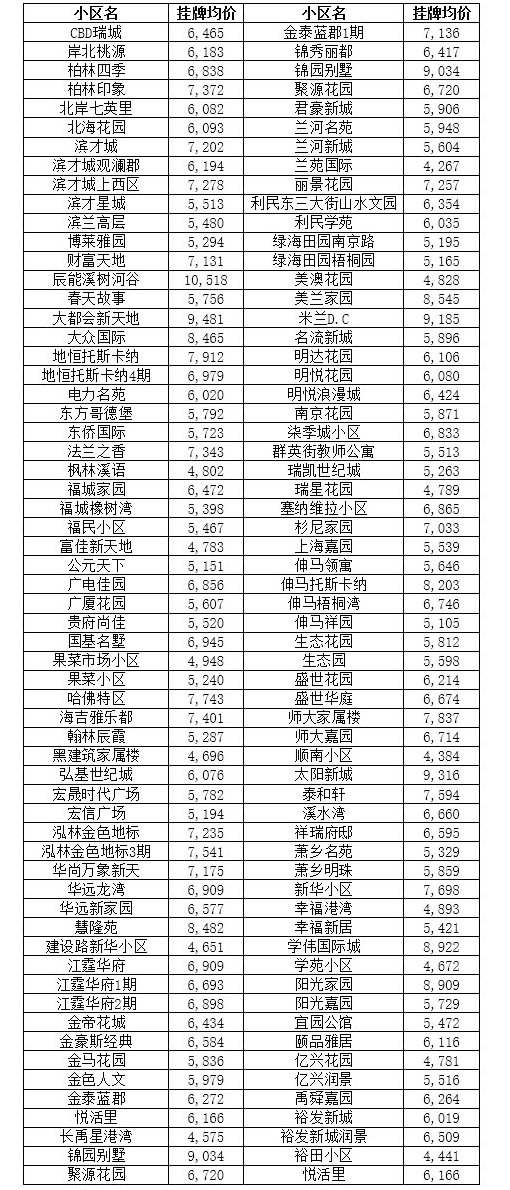 哈尔滨买房升值空间大的地段,哈尔滨3万块钱房子