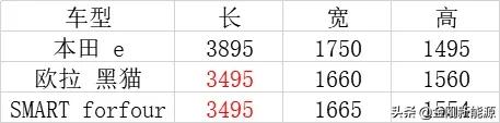 欧拉好猫,欧拉黑猫仿的哪一款车