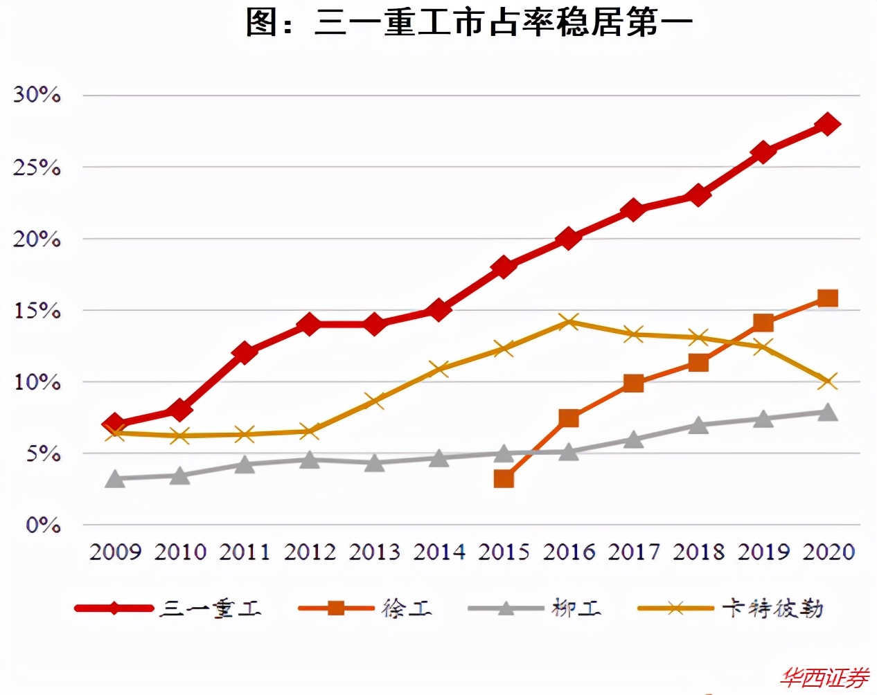 三一重工挖掘机模型,挖掘机视频三一重工