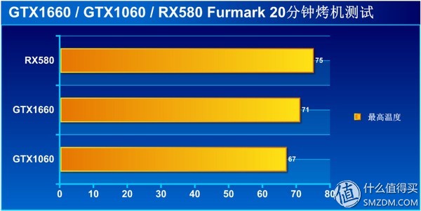 显卡性能天梯图gtx1660,甜品级显卡横评