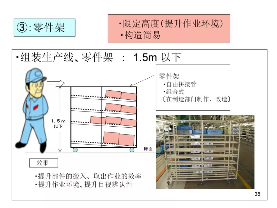 丰田物流供给方法,丰田物流规划