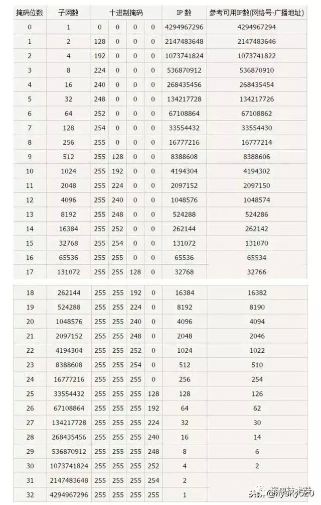 局域网ip不够用怎么设置,局域网ip不够用