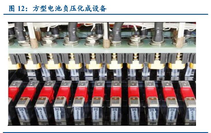 锂电设备行业发展前景,锂电设备板块2022趋势