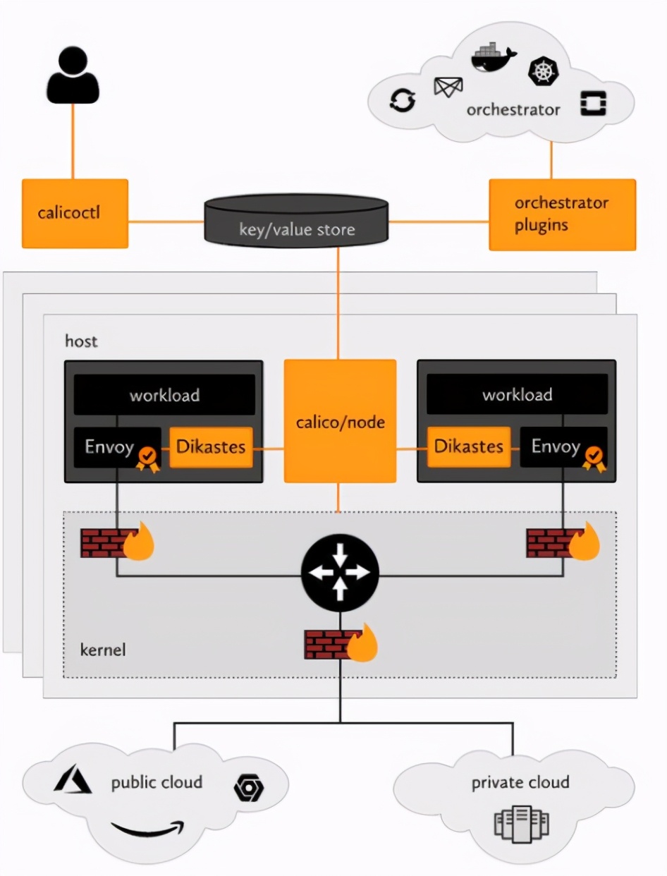 运维工程师就是修电脑的吗,运维是不是又累又没前途