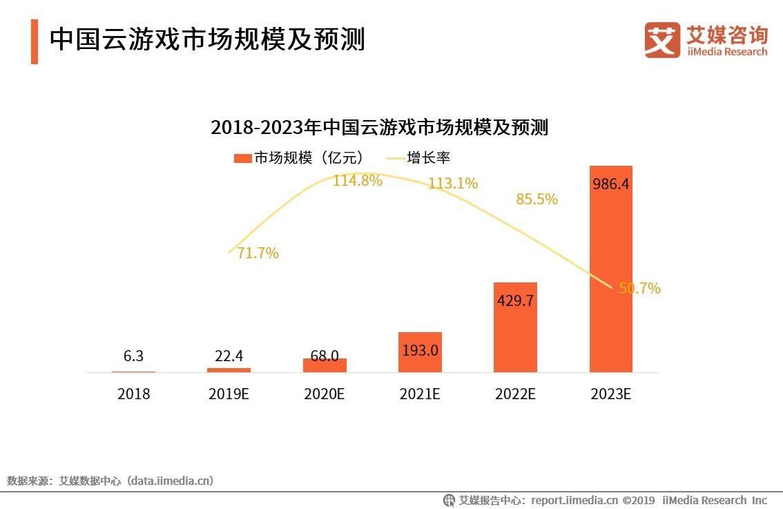 云游戏机器人第一龙头股,云游戏概念龙头股一览表