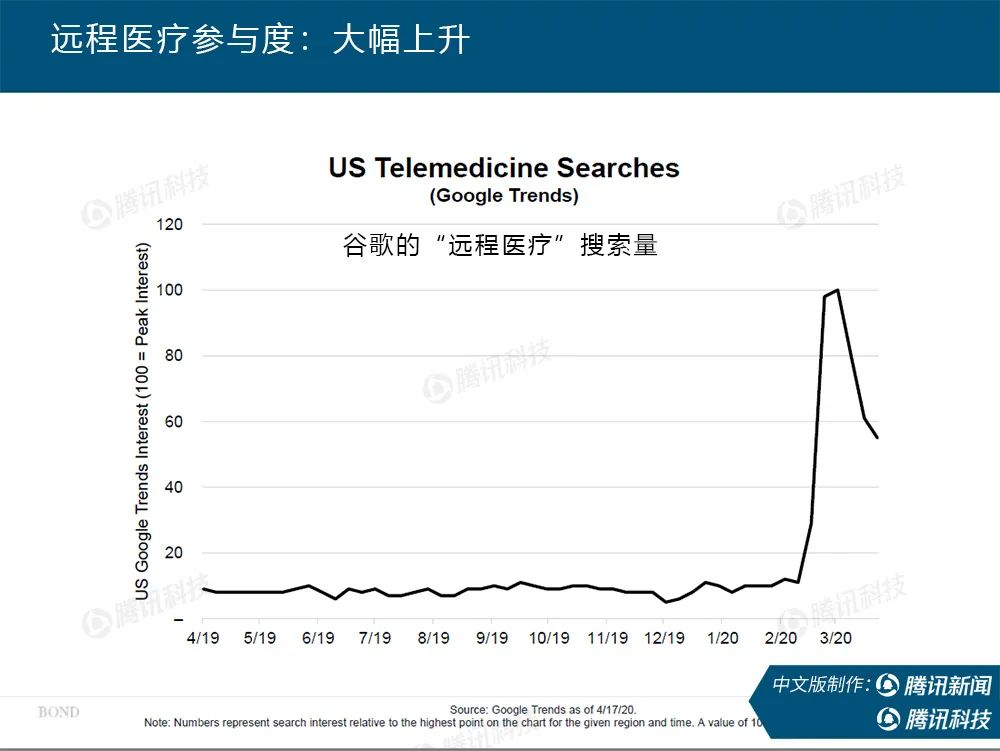 独家首发|互联网女皇疫情趋势报告：疫情过后世界将会怎样？