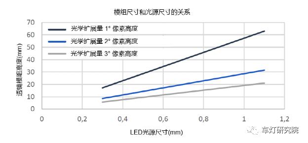 车灯核心技术,led车灯技术突破