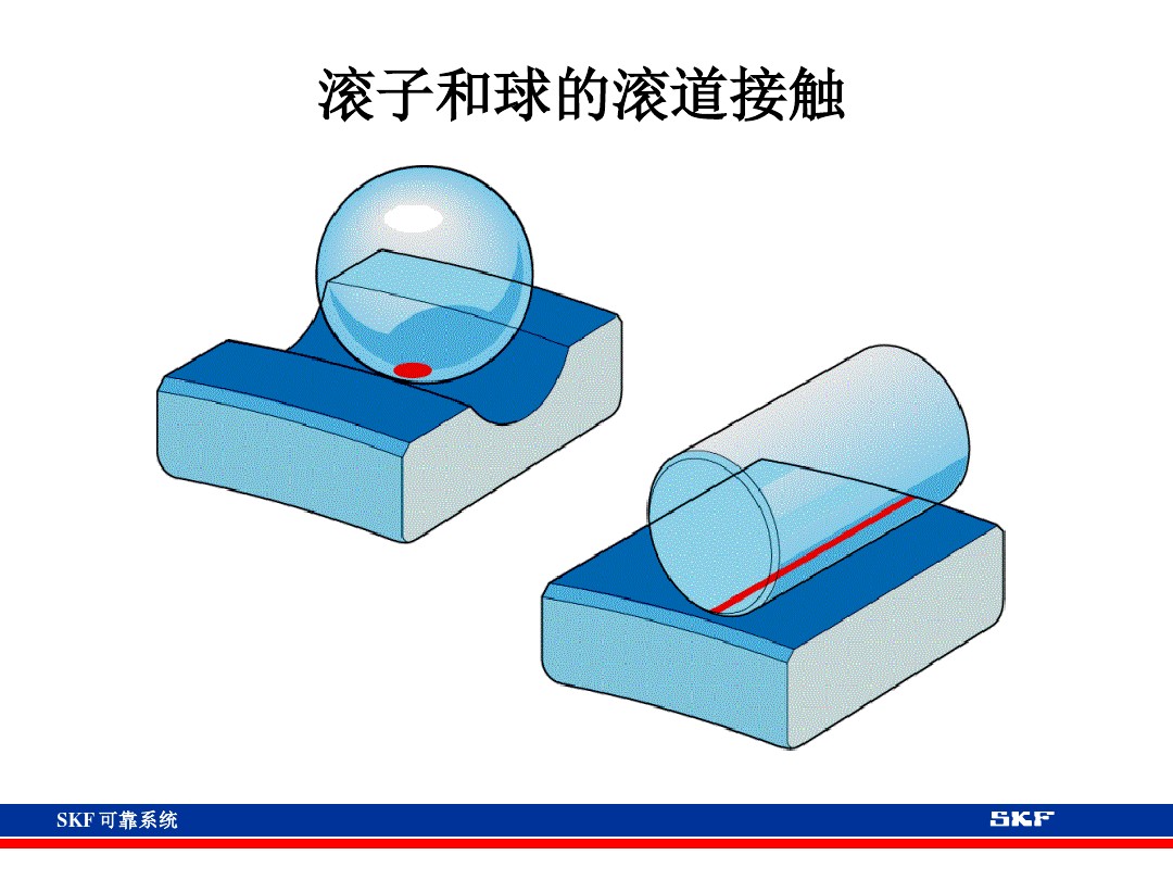 skf轴承官网视频,各类轴承的性能及用途集合长知识