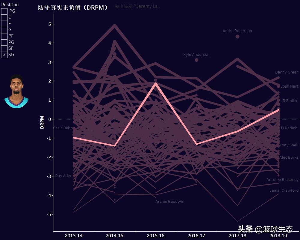2019百大球员第87：杰拉米-兰姆，11天两次绝杀总冠军的男人