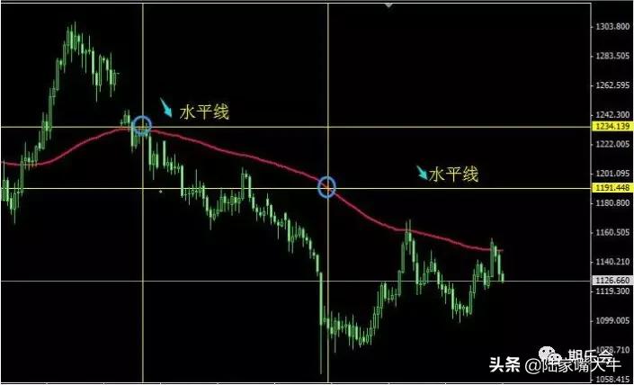 一根均线打天下期货交易策略,一根均线打天下用哪根