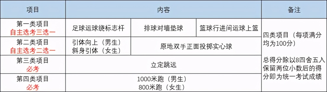 音体美加入中考吗,音体美纳入中考都考什么