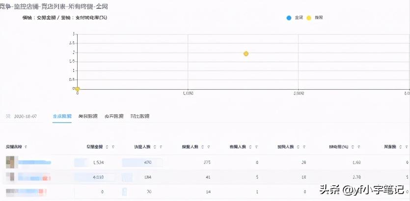 店铺手淘搜索流量降落,新店铺怎么提高手淘搜索流量