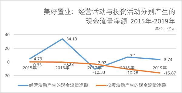 美好置业今年最高股价,美好置业股票大跌原因