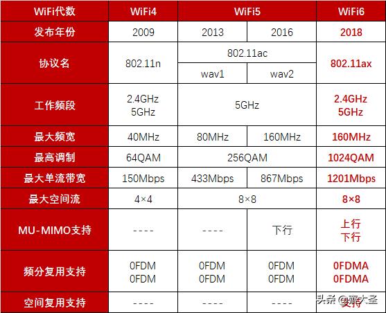 无线局域网丢包,无线网络丢包怎么处理
