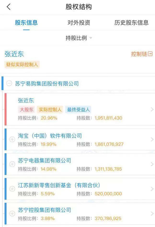 苏宁易购判决,苏宁易购最终判决结果