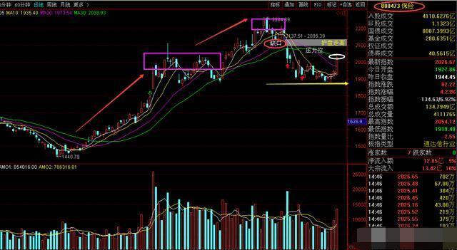 三针探底或成立！（300748）（002119）（002953）三股迎来封板