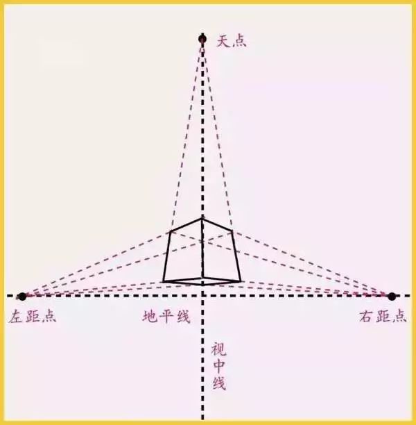 基础素描一点透视入门教程,透视为什么画不好