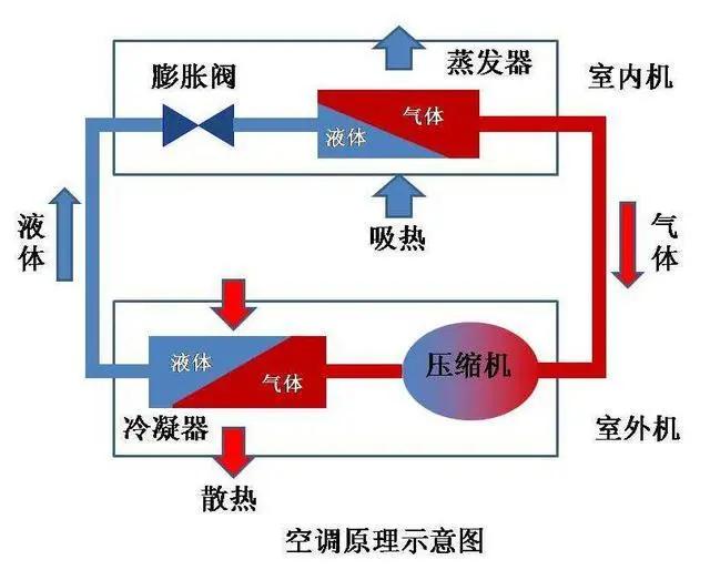 空调怎么开除湿模式是最省电的吗,空调除湿模式比制冷模式更省电