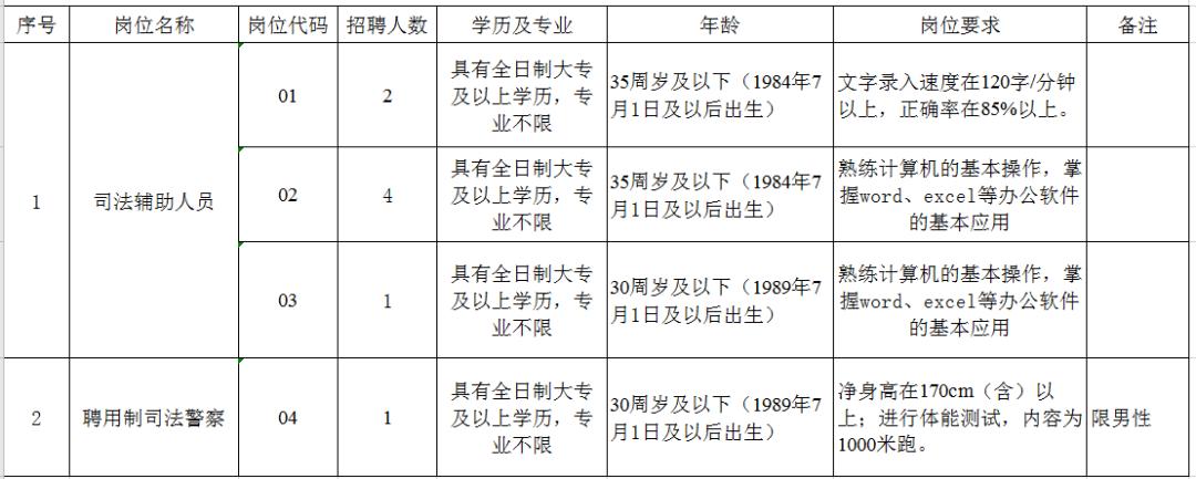 公开招聘,公开招聘事业单位