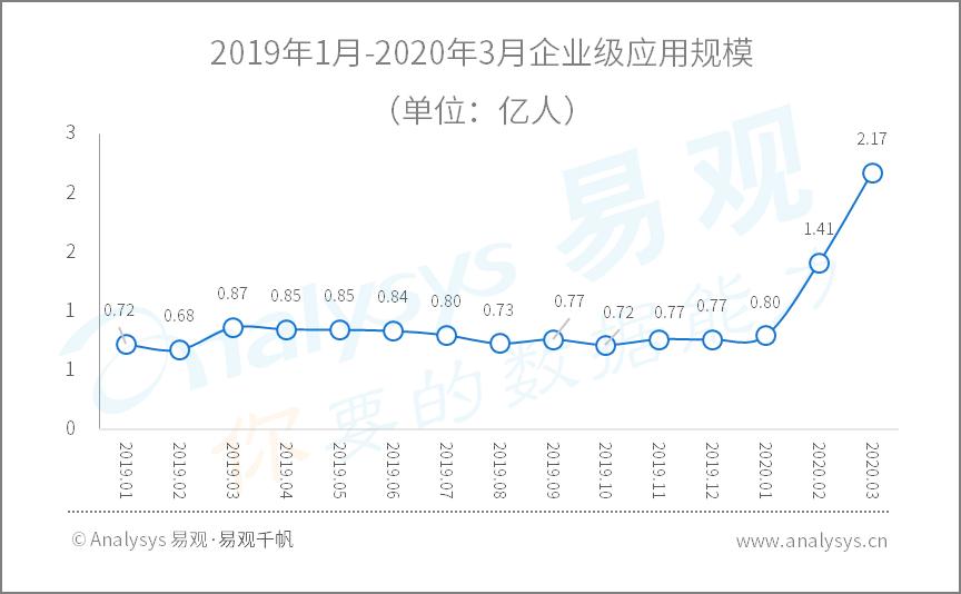 疫情过后的洗浴行业,疫情过后可能崛起的行业