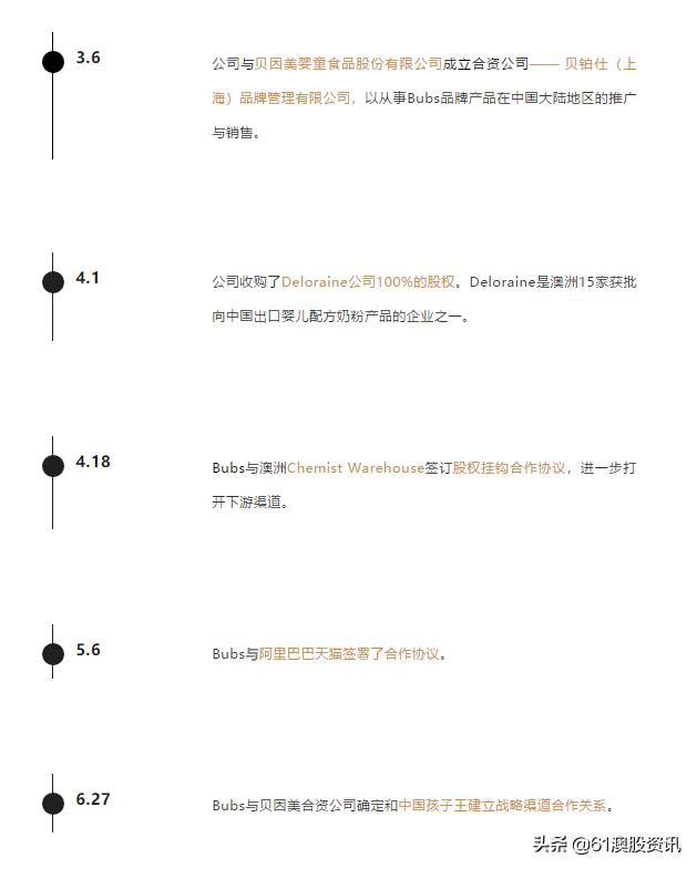 婢虫床bubs鎴愰暱濂剁矇,婢虫床bubs涓婂競鍏徃