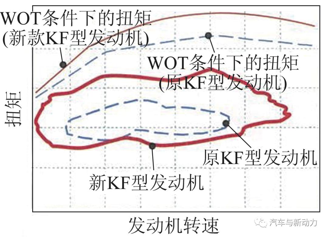 大发k3vet发动机参数,大发kf发动机正时图