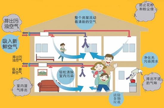 躲在室内，你以为就躲过雾霾了吗？