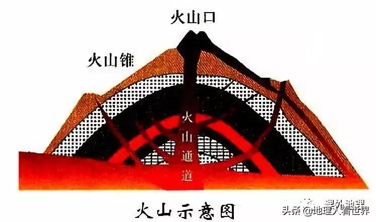 湖泊的成因及其分类,湖泊的成因及特征